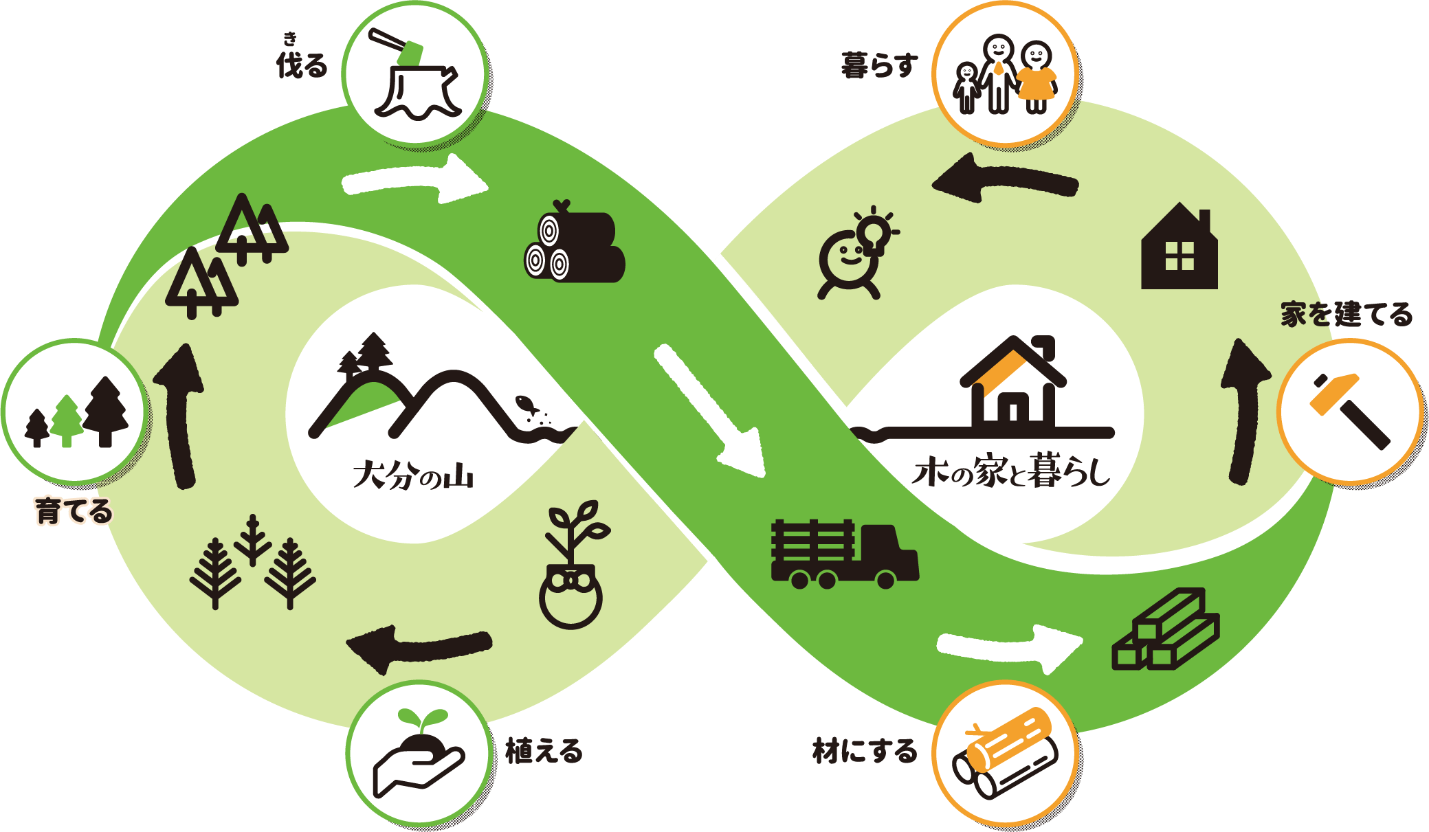 「地産地消」の家づくりは、なぜいいの？